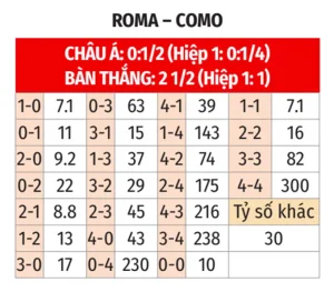 roma vs cômo