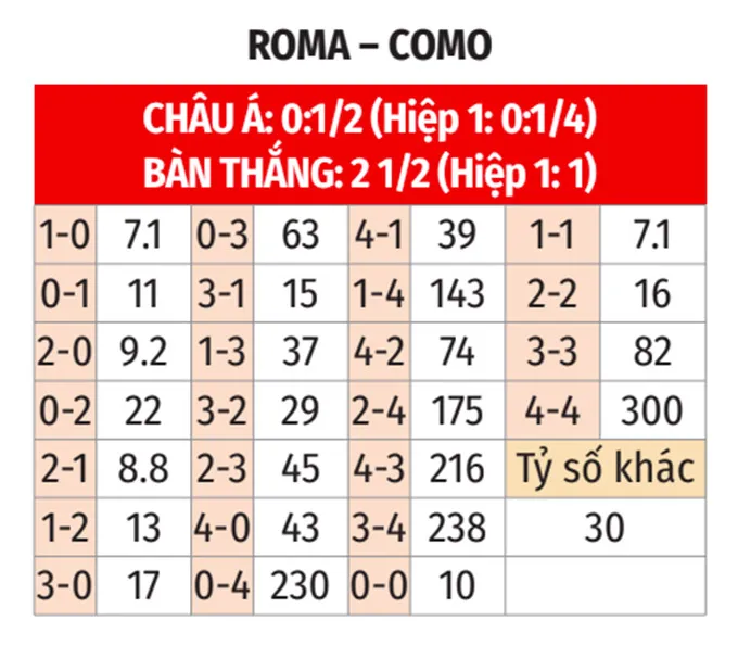 roma vs cômo